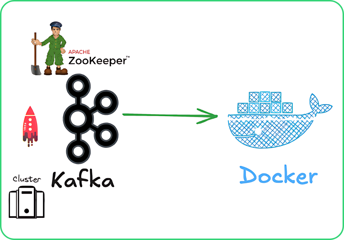 kafka-docker